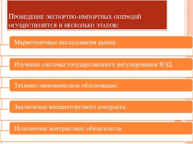 Проведение экспортно-импортных операций осуществляется в несколько этапов: