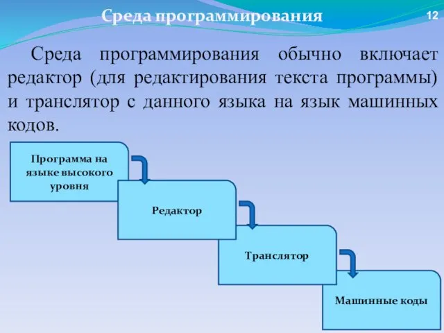 Машинные коды Среда программирования обычно включает редактор (для редактирования текста программы) и