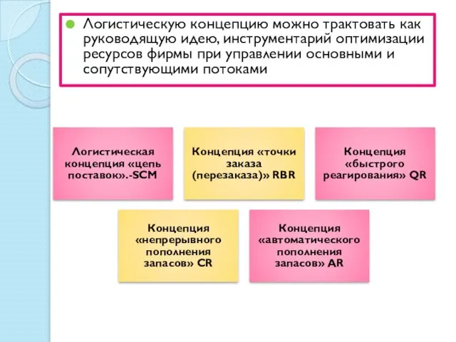 Логистическую концепцию можно трактовать как руководящую идею, инструментарий оптимизации ресурсов фирмы при