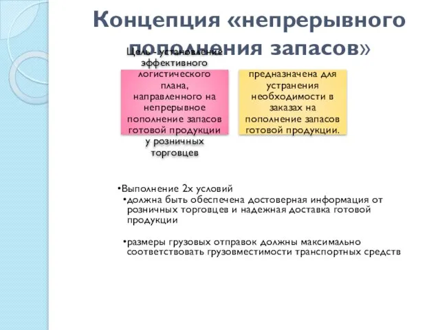 Концепция «непрерывного пополнения запасов»