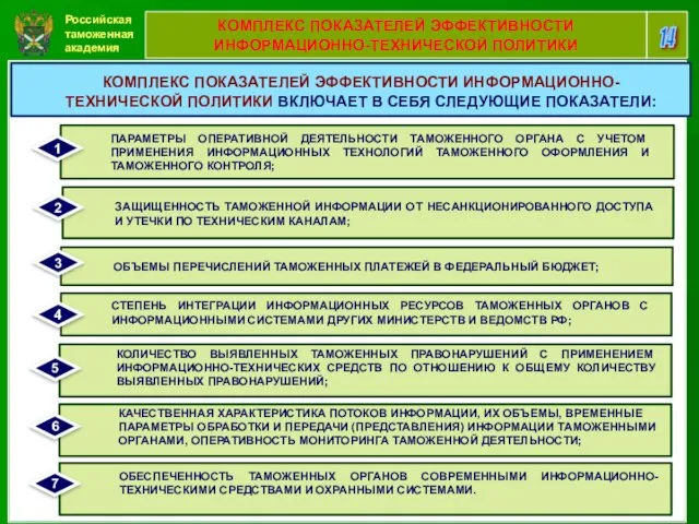 Российская таможенная академия 14 КОМПЛЕКС ПОКАЗАТЕЛЕЙ ЭФФЕКТИВНОСТИ ИНФОРМАЦИОННО-ТЕХНИЧЕСКОЙ ПОЛИТИКИ КОМПЛЕКС ПОКАЗАТЕЛЕЙ ЭФФЕКТИВНОСТИ