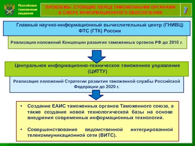 Российская таможенная академия 7 ПРОБЛЕМЫ, СТОЯЩИЕ ПЕРЕД ТАМОЖЕННЫМИ ОРГАНАМИ В СФЕРЕ ИНФОРМАЦИОННОГО