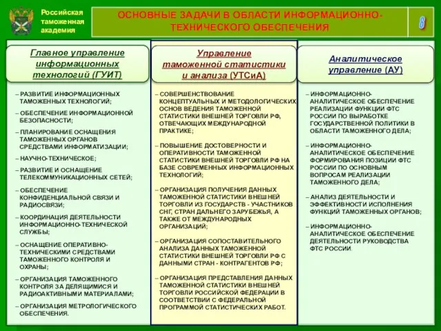 Российская таможенная академия 8 ОСНОВНЫЕ ЗАДАЧИ В ОБЛАСТИ ИНФОРМАЦИОННО-ТЕХНИЧЕСКОГО ОБЕСПЕЧЕНИЯ – РАЗВИТИЕ