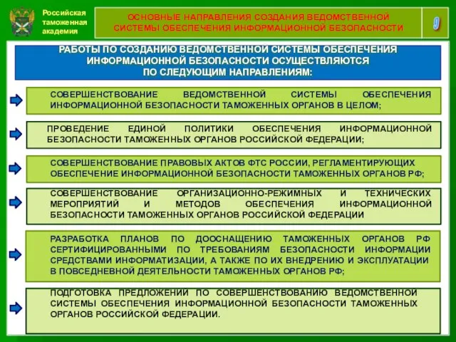 Российская таможенная академия 9 ОСНОВНЫЕ НАПРАВЛЕНИЯ СОЗДАНИЯ ВЕДОМСТВЕННОЙ СИСТЕМЫ ОБЕСПЕЧЕНИЯ ИНФОРМАЦИОННОЙ БЕЗОПАСНОСТИ