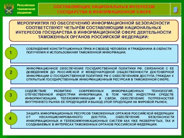 Российская таможенная академия 10 СОСТАВЛЯЮЩИЕ НАЦИОНАЛЬНЫХ ИНТЕРЕСОВ ГОСУДАРСТВА В ИНФОРМАЦИОННОЙ СФЕРЕ МЕРОПРИЯТИЯ