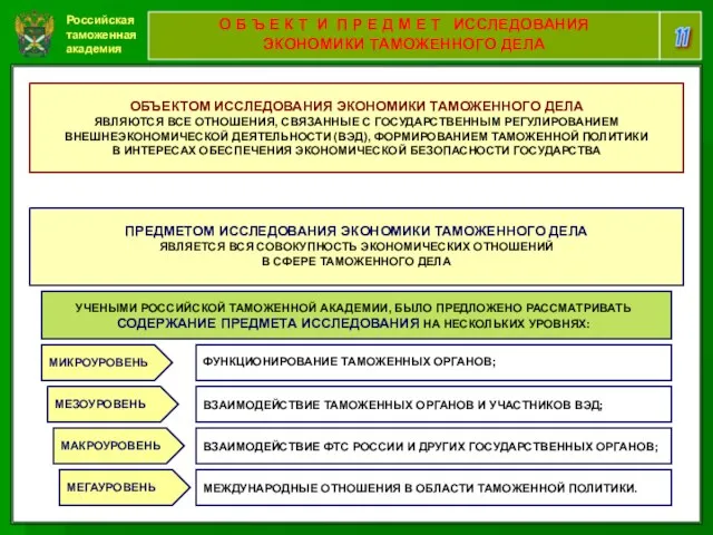 Российская таможенная академия 11 О Б Ъ Е К Т И П