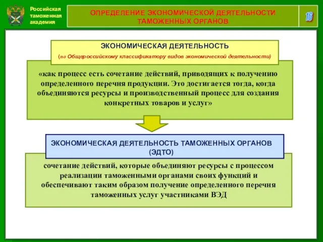 Российская таможенная академия 16 ОПРЕДЕЛЕНИЕ ЭКОНОМИЧЕСКОЙ ДЕЯТЕЛЬНОСТИ ТАМОЖЕННЫХ ОРГАНОВ «как процесс есть