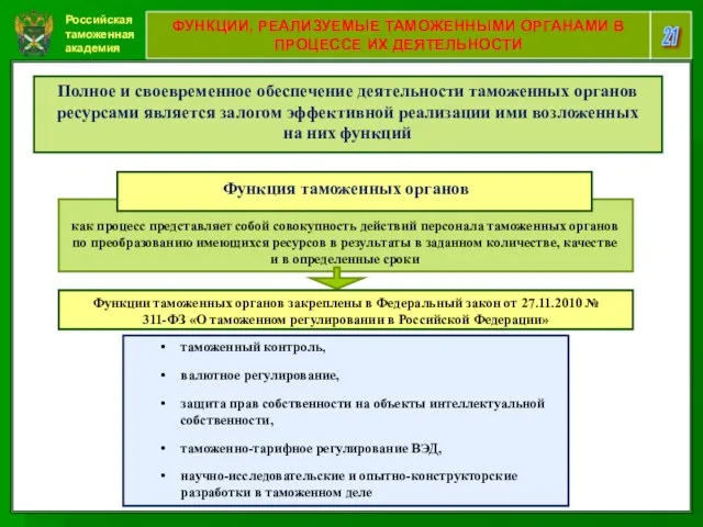 Российская таможенная академия 21 ФУНКЦИИ, РЕАЛИЗУЕМЫЕ ТАМОЖЕННЫМИ ОРГАНАМИ В ПРОЦЕССЕ ИХ ДЕЯТЕЛЬНОСТИ