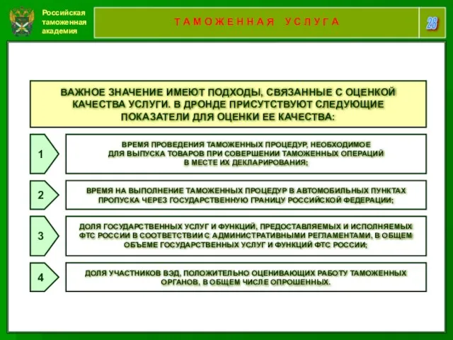 Российская таможенная академия 28 Т А М О Ж Е Н Н