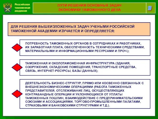 Российская таможенная академия 10 ПУТИ РЕШЕНИЯ ОСНОВНЫХ ЗАДАЧ ЭКОНОМИКИ ТАМОЖЕННОГО ДЕЛА ДЛЯ