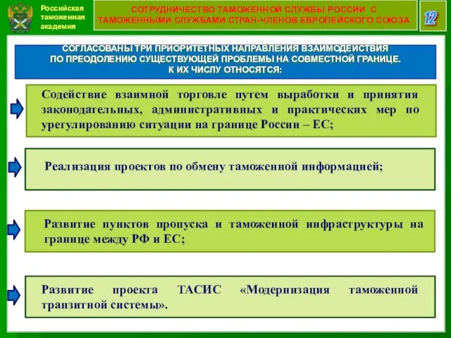 Российская таможенная академия 12 СОТРУДНИЧЕСТВО ТАМОЖЕННОЙ СЛУЖБЫ РОССИИ С ТАМОЖЕННЫМИ СЛУЖБАМИ СТРАН-ЧЛЕНОВ