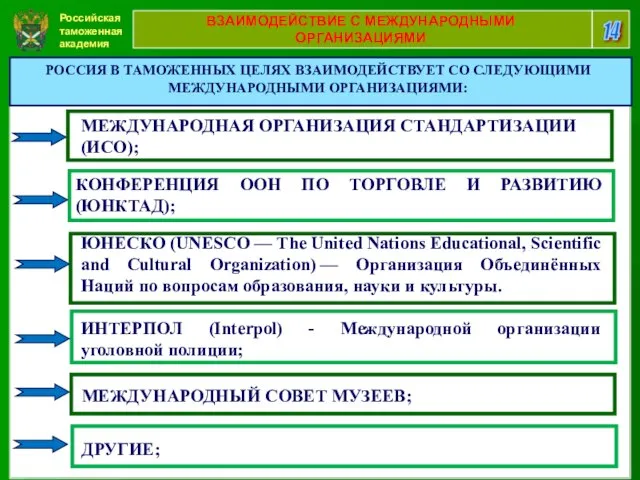 Российская таможенная академия 14 ВЗАИМОДЕЙСТВИЕ С МЕЖДУНАРОДНЫМИ ОРГАНИЗАЦИЯМИ МЕЖДУНАРОДНАЯ ОРГАНИЗАЦИЯ СТАНДАРТИЗАЦИИ (ИСО);