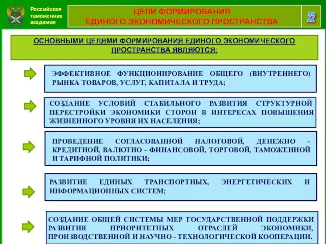 Российская таможенная академия 22 ЦЕЛИ ФОРМИРОВАНИЯ ЕДИНОГО ЭКОНОМИЧЕСКОГО ПРОСТРАНСТВА ОСНОВНЫМИ ЦЕЛЯМИ ФОРМИРОВАНИЯ