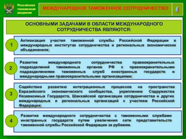 Российская таможенная академия 4 МЕЖДУНАРОДНОЕ ТАМОЖЕННОЕ СОТРУДНИЧЕСТВО ОСНОВНЫМИ ЗАДАЧАМИ В ОБЛАСТИ МЕЖДУНАРОДНОГО