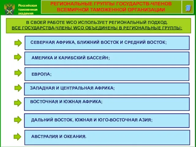 Российская таможенная академия 10 РЕГИОНАЛЬНЫЕ ГРУППЫ ГОСУДАРСТВ-ЧЛЕНОВ ВСЕМИРНОЙ ТАМОЖЕННОЙ ОРГАНИЗАЦИИ В СВОЕЙ