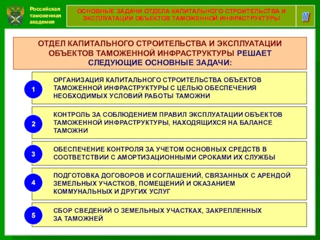 Российская таможенная академия 11 ОСНОВНЫЕ ЗАДАЧИ ОТДЕЛА КАПИТАЛЬНОГО СТРОИТЕЛЬСТВА И ЭКСПЛУАТАЦИИ ОБЪЕКТОВ