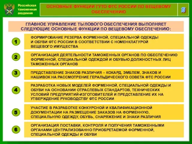 Российская таможенная академия 15 ОСНОВНЫЕ ФУНКЦИИ ГУТО ФТС РОССИИ ПО ВЕЩЕВОМУ ОБЕСПЕЧЕНИЮ