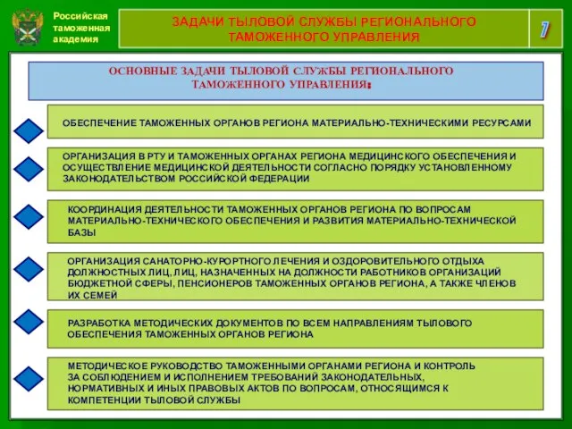 Российская таможенная академия 7 ЗАДАЧИ ТЫЛОВОЙ СЛУЖБЫ РЕГИОНАЛЬНОГО ТАМОЖЕННОГО УПРАВЛЕНИЯ ОСНОВНЫЕ ЗАДАЧИ