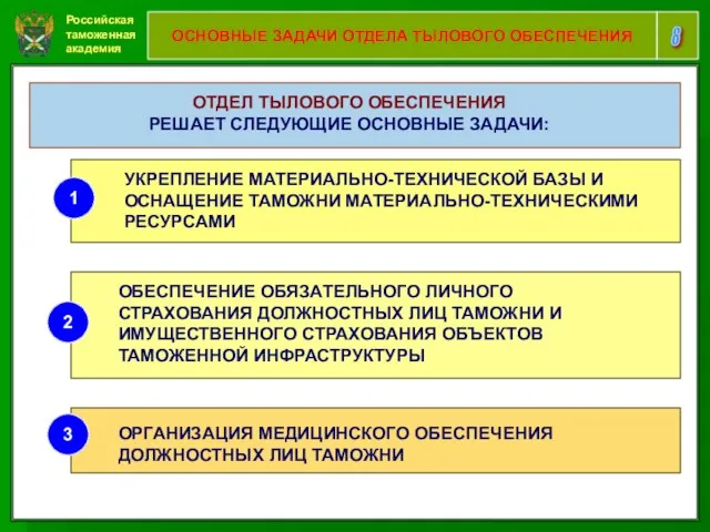 Российская таможенная академия 8 ОСНОВНЫЕ ЗАДАЧИ ОТДЕЛА ТЫЛОВОГО ОБЕСПЕЧЕНИЯ ОТДЕЛ ТЫЛОВОГО ОБЕСПЕЧЕНИЯ