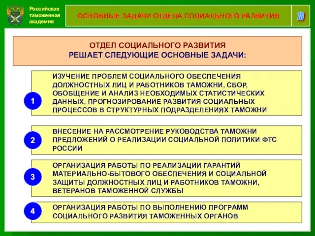 Российская таможенная академия 10 ОСНОВНЫЕ ЗАДАЧИ ОТДЕЛА СОЦИАЛЬНОГО РАЗВИТИЯ ОТДЕЛ СОЦИАЛЬНОГО РАЗВИТИЯ