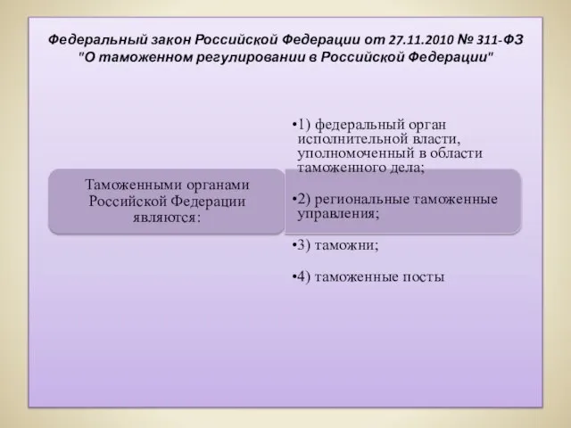 Федеральный закон Российской Федерации от 27.11.2010 № 311-ФЗ "О таможенном регулировании в Российской Федерации"