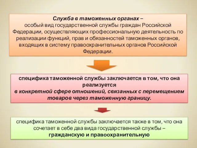 Служба в таможенных органах – особый вид государственной службы граждан Российской Федерации,