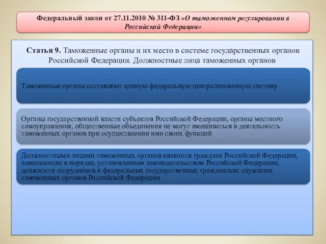 Статья 9. Таможенные органы и их место в системе государственных органов Российской