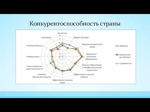 Конкурентоспособность страны