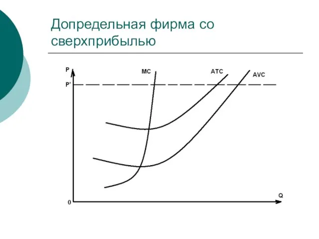 Допредельная фирма со сверхприбылью