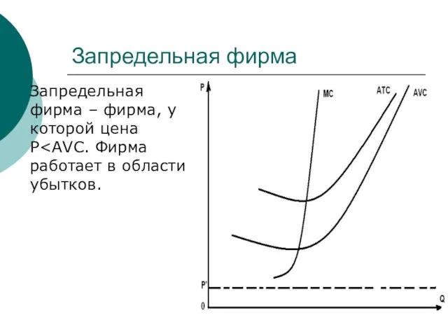 Запредельная фирма Запредельная фирма – фирма, у которой цена P