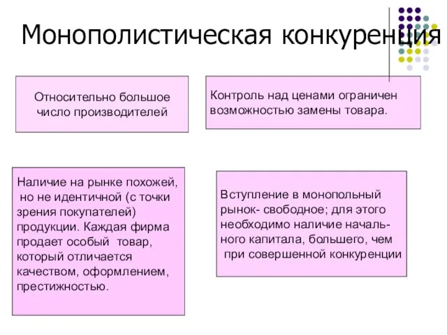 Относительно большое число производителей Наличие на рынке похожей, но не идентичной (с