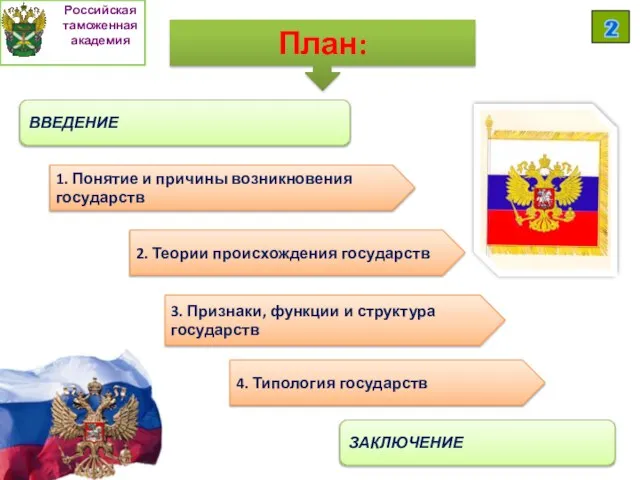 План: 1. Понятие и причины возникновения государств 2. Теории происхождения государств 3.