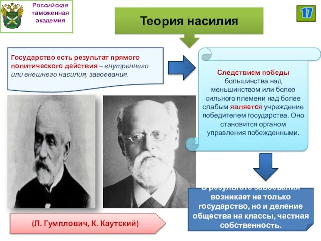 Теория насилия Следствием победы большинства над меньшинством или более сильного племени над