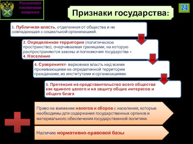 Признаки государства: Право на взимание налогов и сборов с населения, которые необходимы