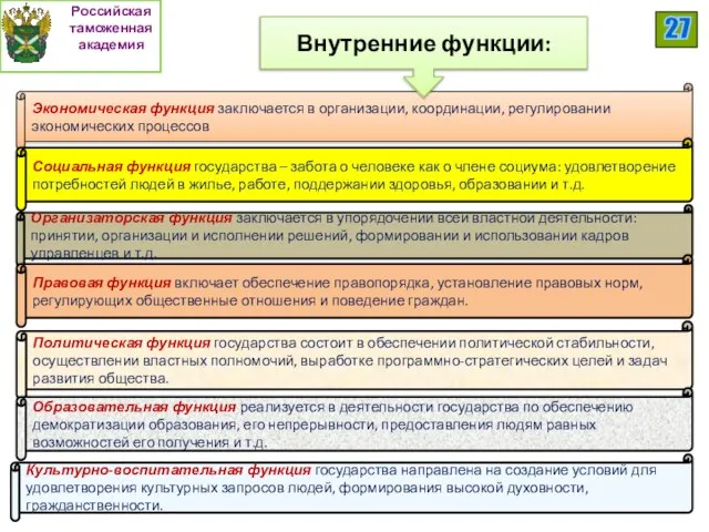 Экономическая функция заключается в организации, координации, регулировании экономических процессов Внутренние функции: Культурно-воспитательная