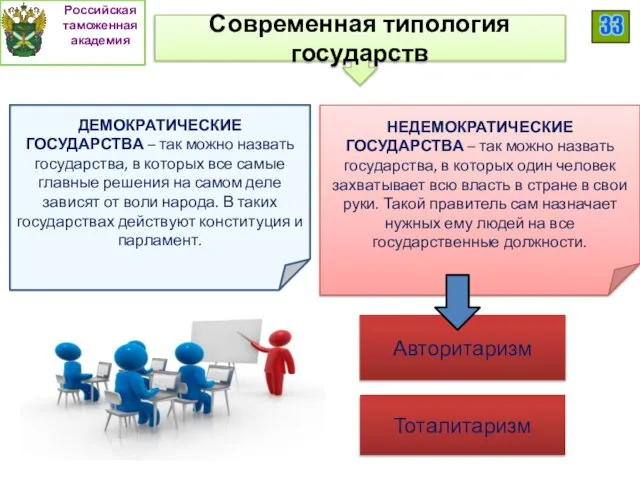 Современная типология государств ДЕМОКРАТИЧЕСКИЕ ГОСУДАРСТВА – так можно назвать государства, в которых