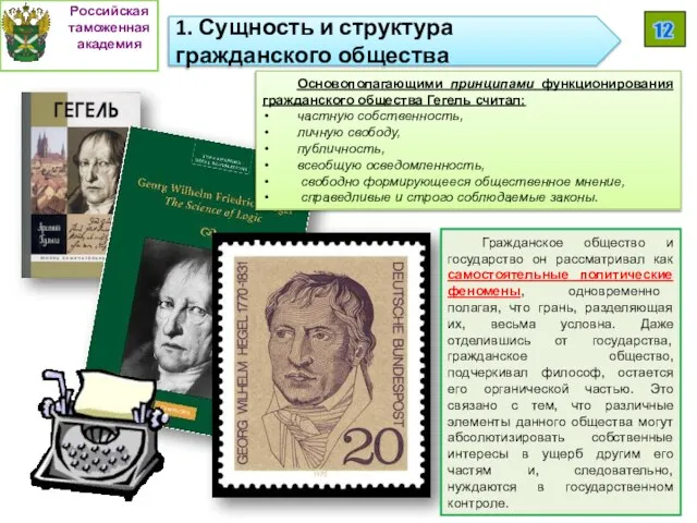 Российская таможенная академия 12 1. Сущность и структура гражданского общества Основополагающими принципами