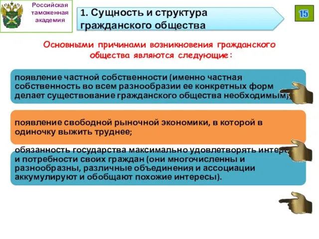 1. Сущность и структура гражданского общества Российская таможенная академия 15 Основными причинами