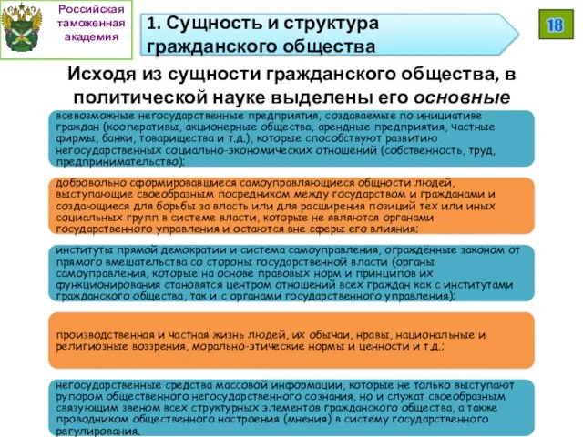 Исходя из сущности гражданского общества, в политической науке выделены его основные структурные