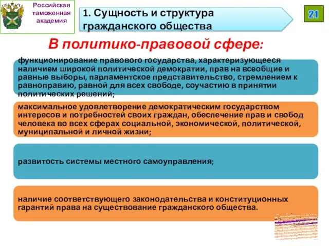 В политико-правовой сфере: Российская таможенная академия 21 1. Сущность и структура гражданского общества