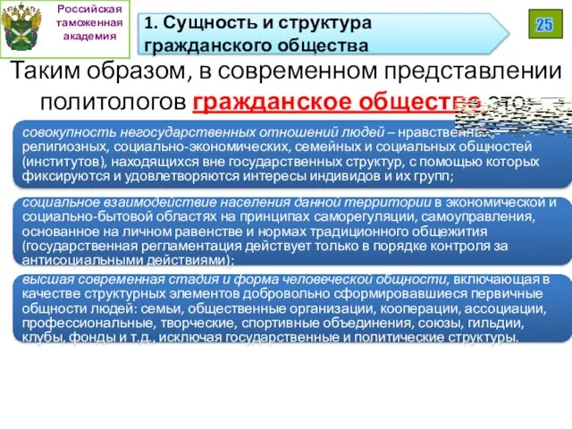 Таким образом, в современном представлении политологов гражданское общество это: Российская таможенная академия