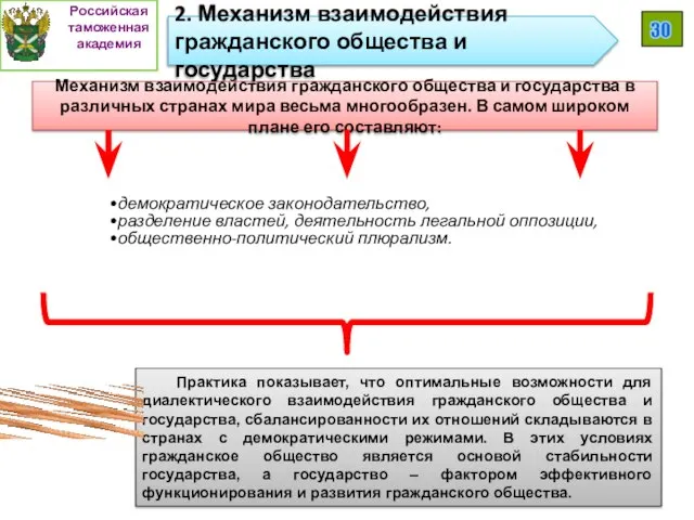 Механизм взаимодействия гражданского общества и государства в различных странах мира весьма многообразен.