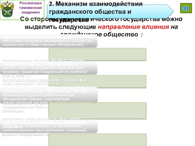 Со стороны демократического государства можно выделить следующие направления влияния на гражданское общество