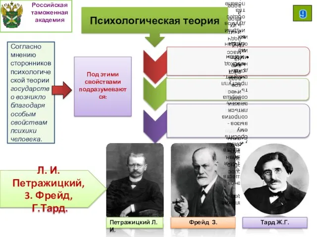 Психологическая теория Л. И. Петражицкий, 3. Фрейд, Г.Тард. Согласно мнению сторонников психологической