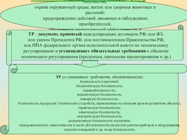 Цель принятия ТР: защита жизни или здоровья граждан, имущества, охрана окружающей среды,