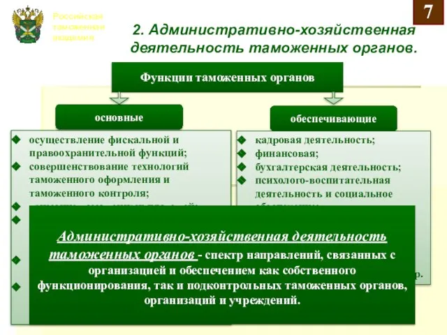 осуществление фискальной и правоохранительной функций; совершенствование технологий таможенного оформления и таможенного контроля;