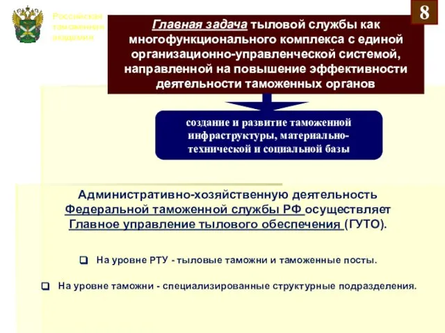Российская таможенная академия Главная задача тыловой службы как многофункционального комплекса с единой