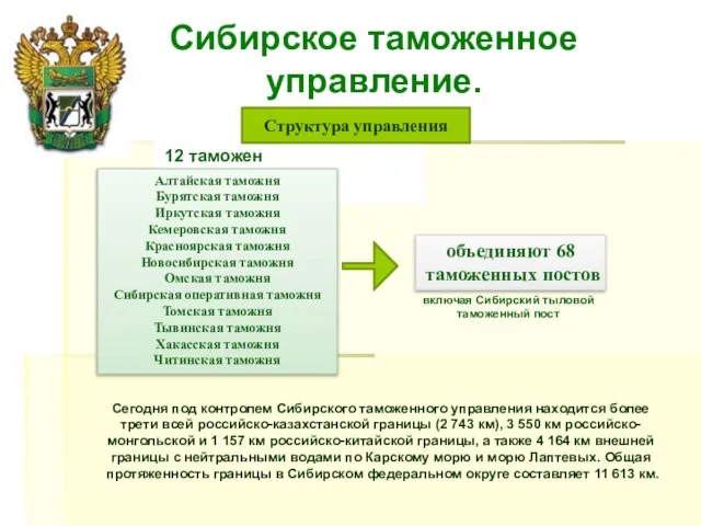 Сибирское таможенное управление. Структура управления 12 таможен Алтайская таможня Бурятская таможня Иркутская