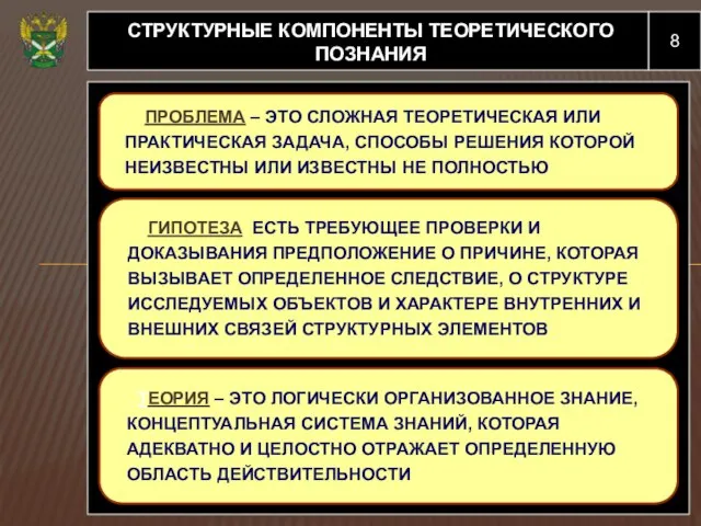 8 СТРУКТУРНЫЕ КОМПОНЕНТЫ ТЕОРЕТИЧЕСКОГО ПОЗНАНИЯ ПРОБЛЕМА – ЭТО СЛОЖНАЯ ТЕОРЕТИЧЕСКАЯ ИЛИ ПРАКТИЧЕСКАЯ