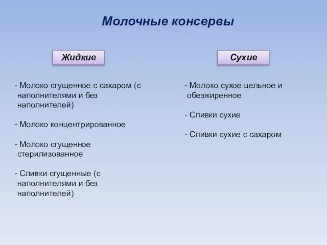 Молочные консервы Жидкие Сухие Молоко сгущенное с сахаром (с наполнителями и без